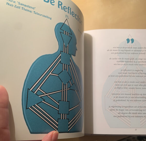 Boek 'Human Design, 4 Types 9 Centra'